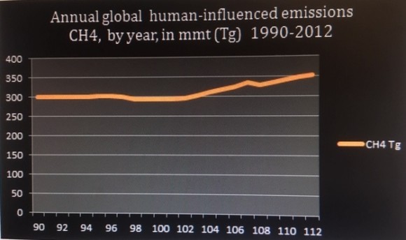 graph2