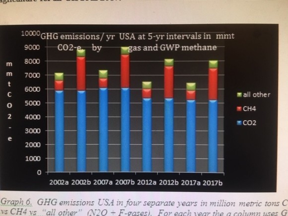 graph6