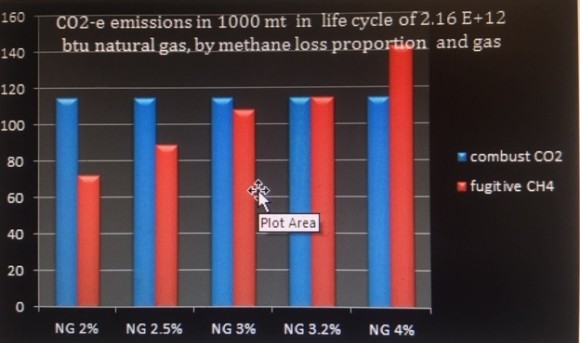 total emiss graph