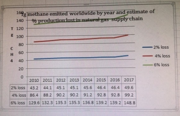 Tg methane emitted