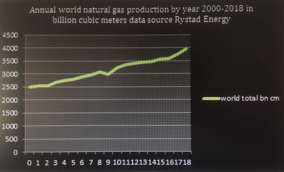 graph 1 Rystad