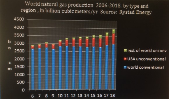 graph2rystad