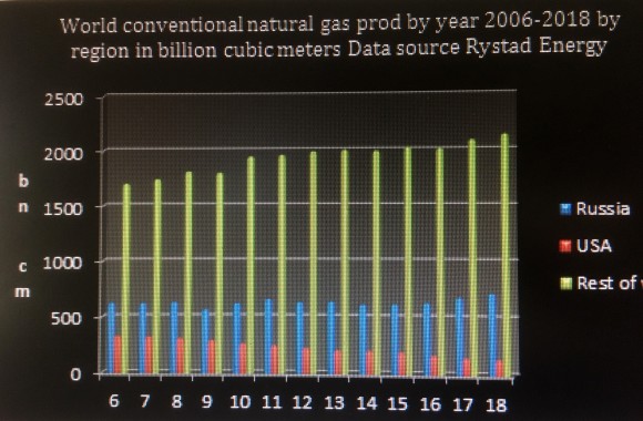 graph3rystad