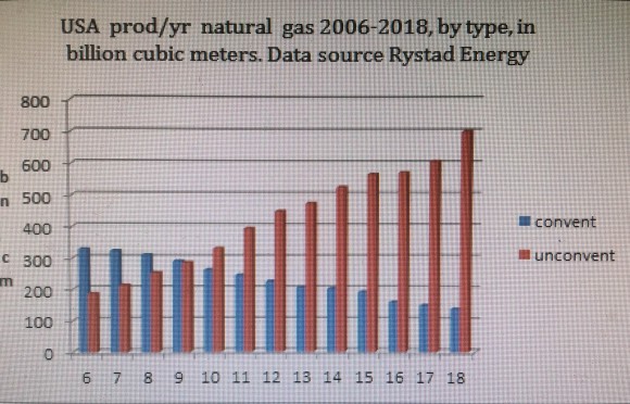 graph4rystad