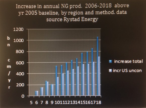 graph5rystad