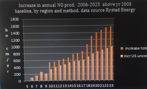 graph6rystad