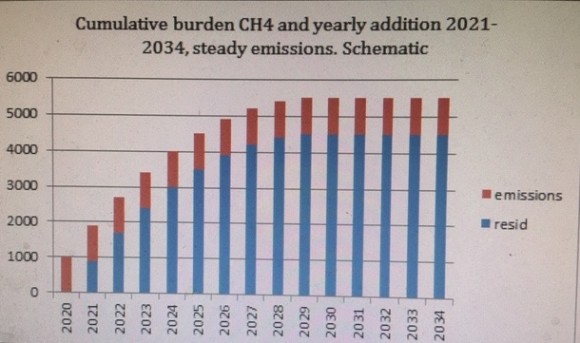 graph3Oct4