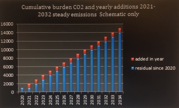 graph4oct4