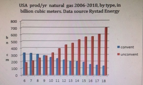 usnatgasgraph